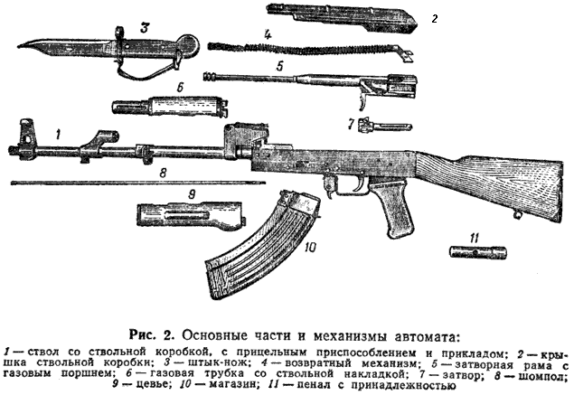 Автомат Калашникова