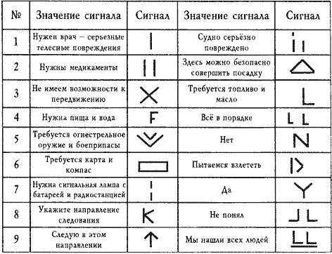 Сигналы кодовой таблицы